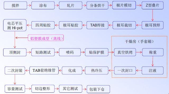 软包宅男视频黄池工艺流程.jpg