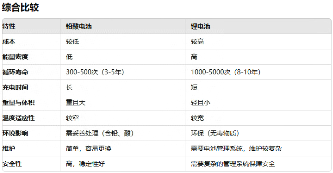 ups用铅酸电池还是宅男视频黄池好